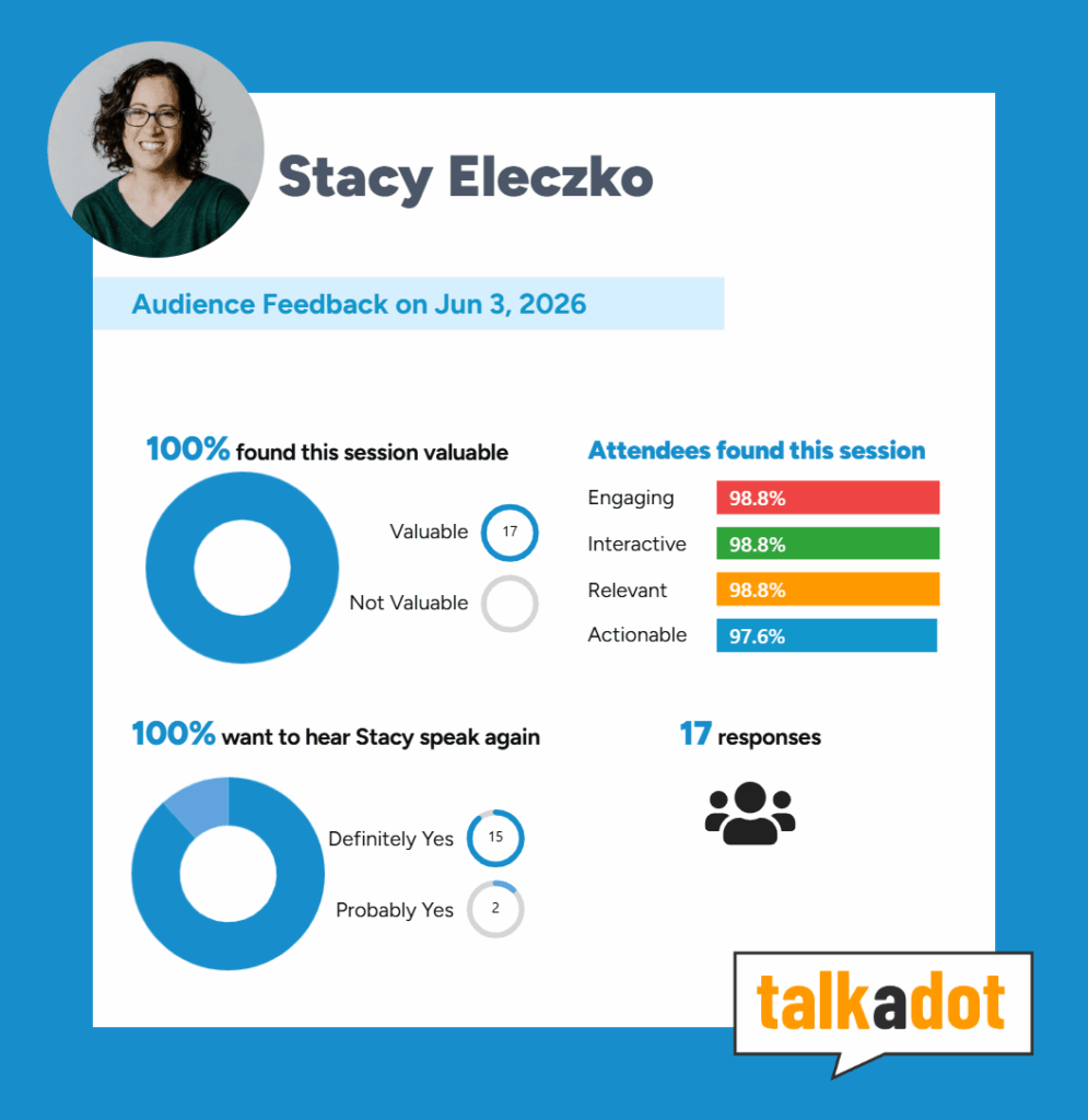 Talkadot feedback results showing ratings from a live workshop audience